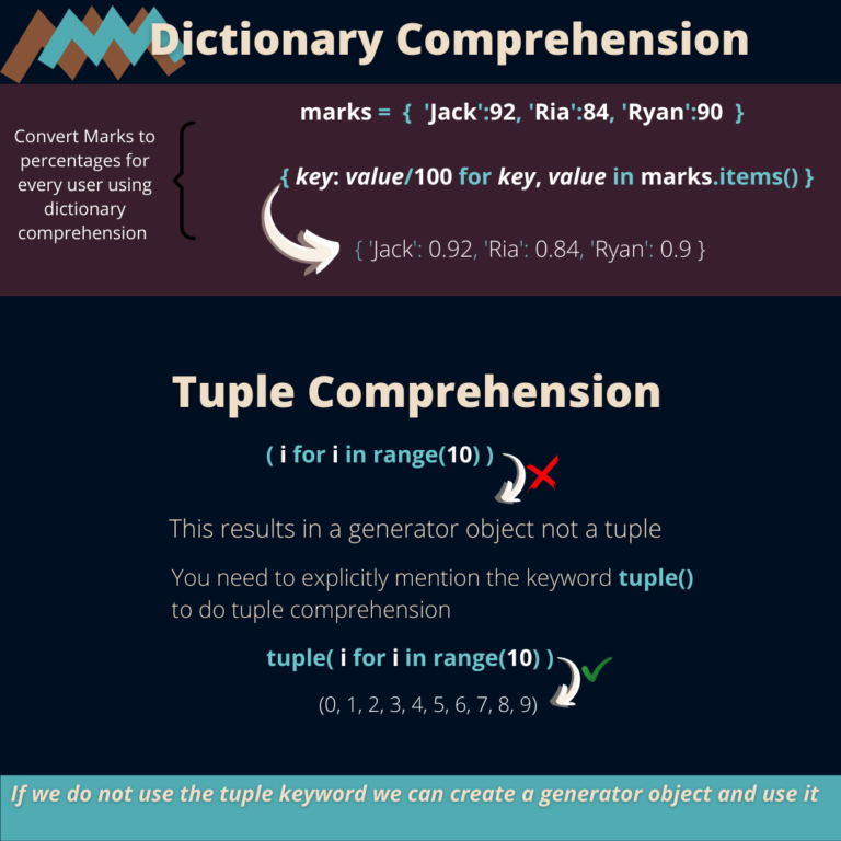 Image contains dictionary comprehensions