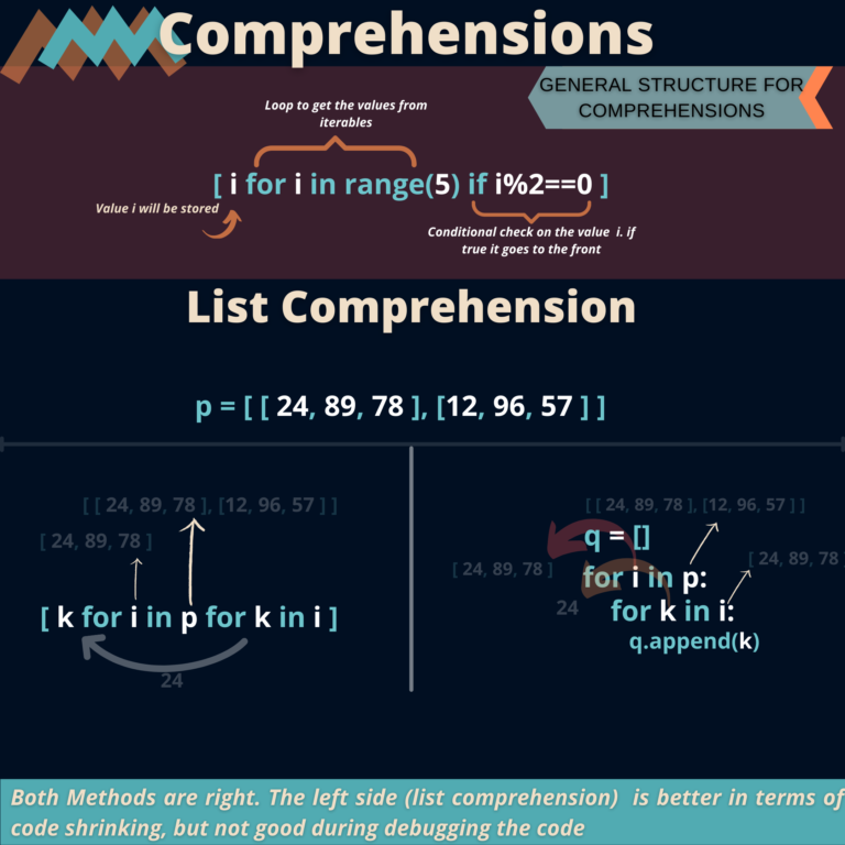 Image depicts List comprehension